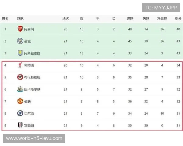 英超连续破门榜,谁是冷门黑马? 英超连续破门榜,谁是冷门黑马?