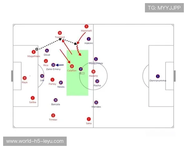 阿森纳袭来新战术:中场轮换体系化,激活球队持久战力 阿森纳袭来新战术:中场轮换体系化,激活球队持久战力
