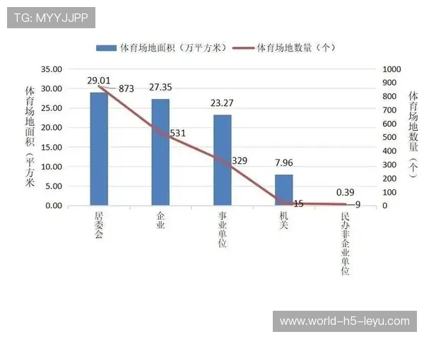 官方统计数据显示青少年体育普及率逐年递升，青少年体育期刊是什么级别的刊物