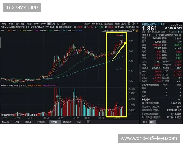 芯片链强势上行，创业板与科创50双双领涨，芯片 科创板