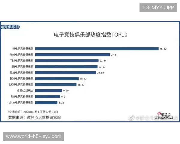 电竞俱乐部的多元化业务拓展与盈利模式